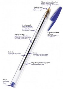 Stylo à bille BIC® Cristal®